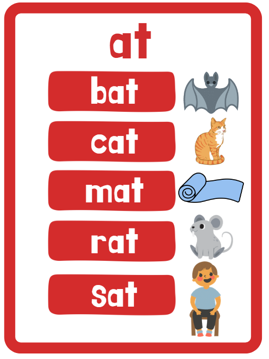 Word Family Chalkboard Kit