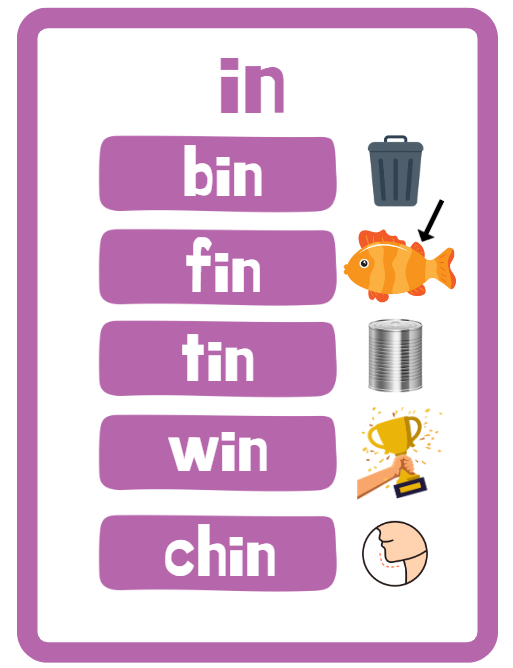 Word Family Chalkboard Kit