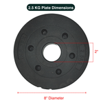Standard & Olympic PVC Weight Plates in KG & LB
